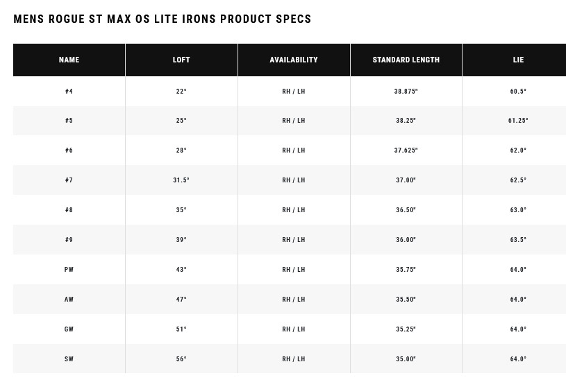 loft serie rogue st max os lite