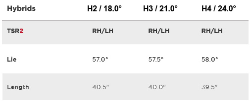 Caracteristique Hybride TSR2 Titleist Golf