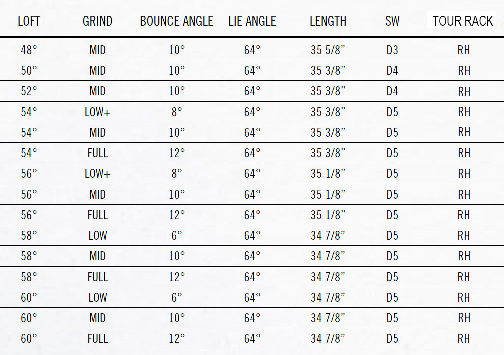 CLEVELAND - Wedge RTX6 Zipcore Tour Rack (Raw)