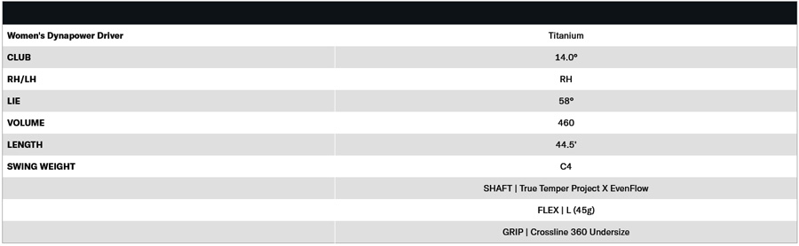 Driver Dynapower Titanium Femme Wilson Golf