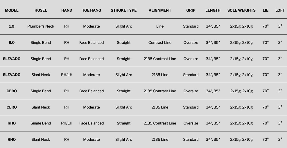 CLEVELAND - Putter Frontline Elite 1.0 