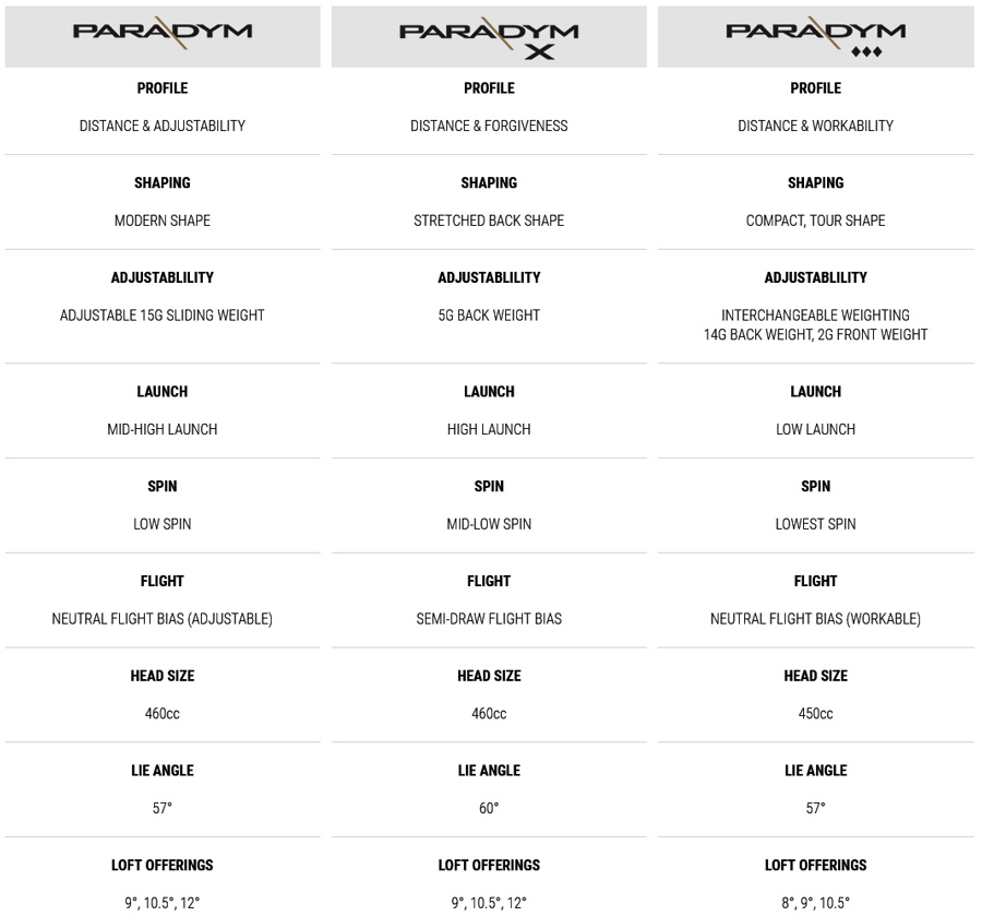 Comparatif Driver Paradym Callaway Golf