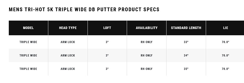 putter tri hot 5k triple wide
