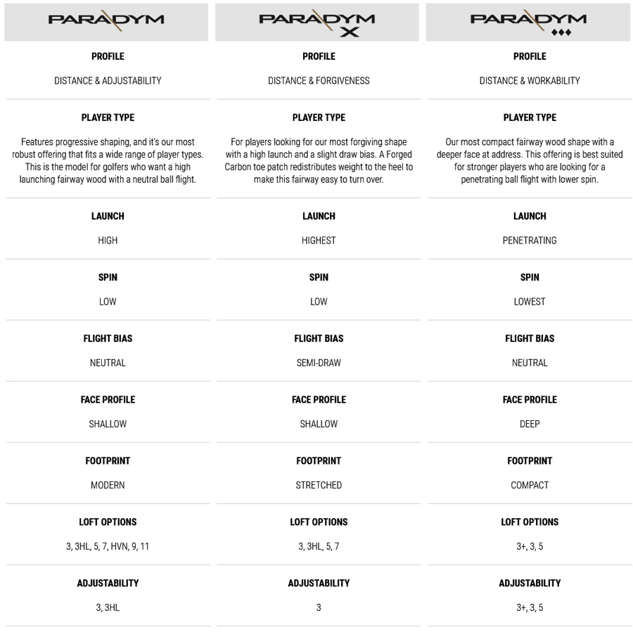 Comparatif Bois Paradym X Callaway Golf