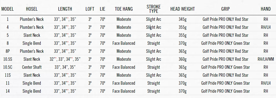 CLEVELAND - Putter HB SOFT Milled 