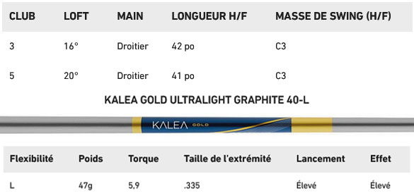 Caracteristique Bois Kalea Gold Femme Taylormade Golf