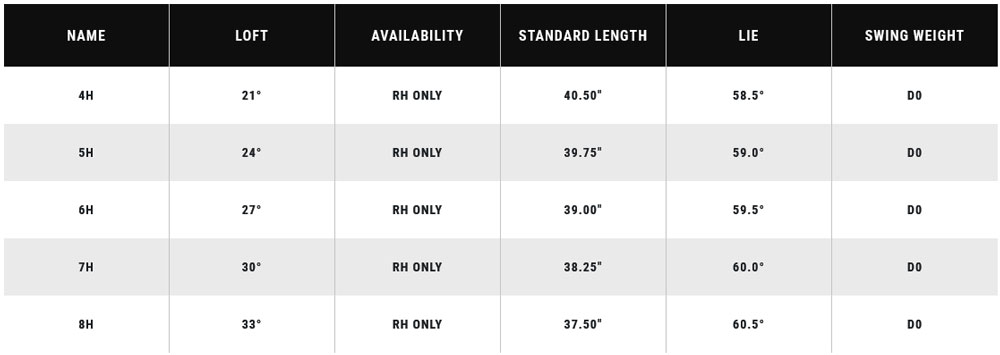 Caracteristique Hybride Paradym Ai Smoke Callaway Golf