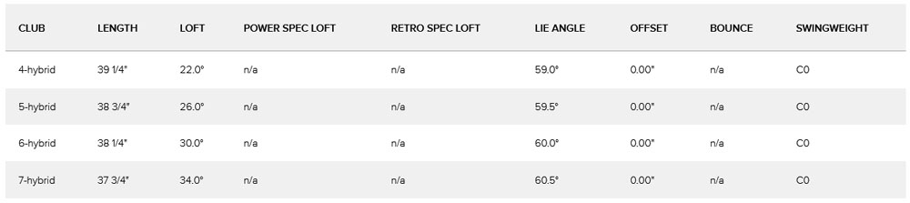 Caracteristique Hybride G Le 3 Femme Ping Golf