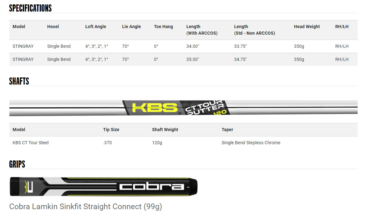 loft putter stingray