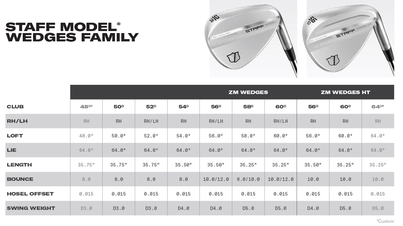 WILSON STAFF - Wedge Staff Model ZM