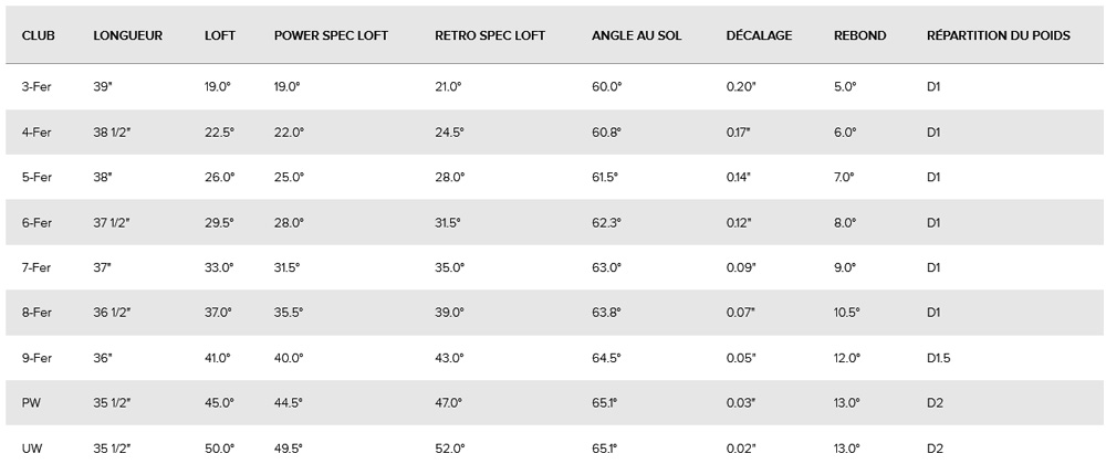 Caracteristique Fers I230 en acier Ping Golf