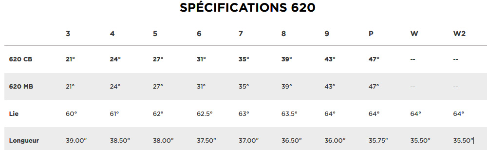 Caracteristique Fers 620 CB en acier Titleist Golf