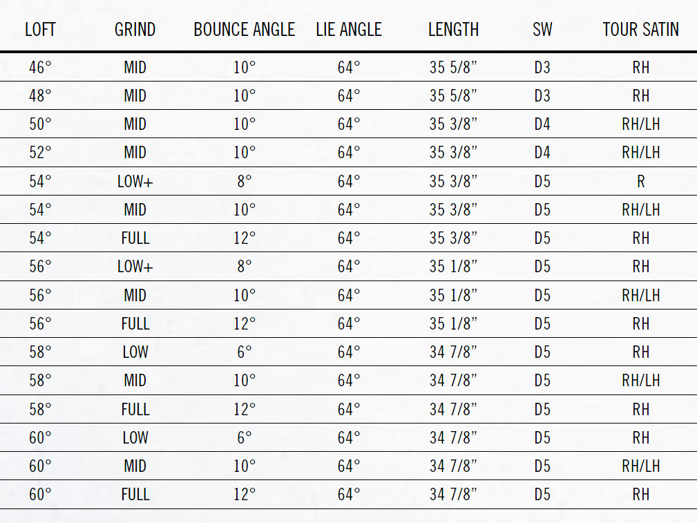 CLEVELAND - Wedge RTX6 Zipcore Tour Satin 