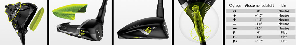 Bois G430 LST Ping Golf