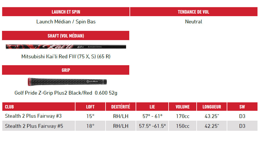 TAYLORMADE - Bois Stealth 2 Plus