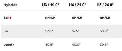 Caracteristique Hybride TSR3 Titleist Golf