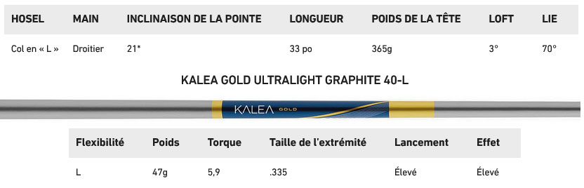 Caracteristique Putter Kalea Gold Femme Taylormade Golf