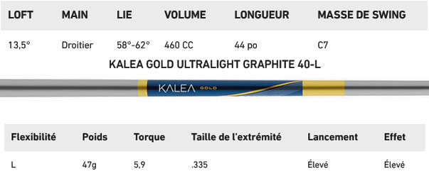 Caracteristique Driver Kalea Gold Femme Taylormade Golf