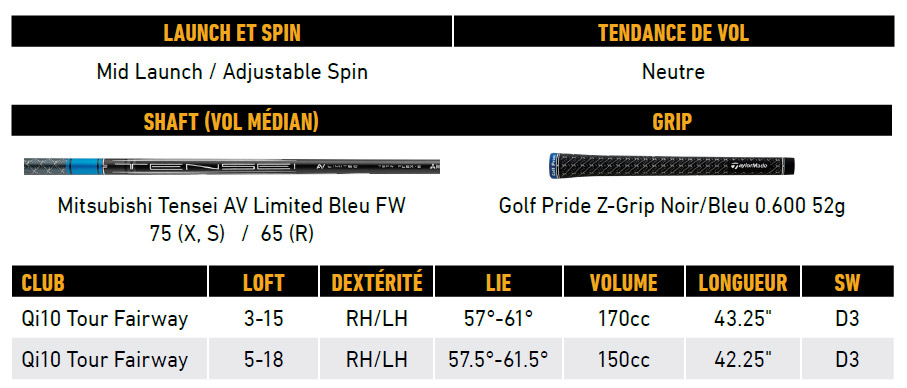 TAYLORMADE - Bois Qi10 Tour