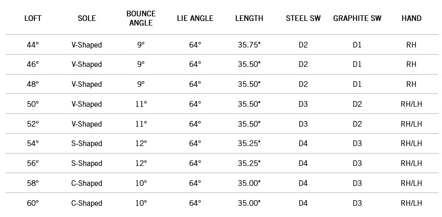 wedges cbx tour loft 