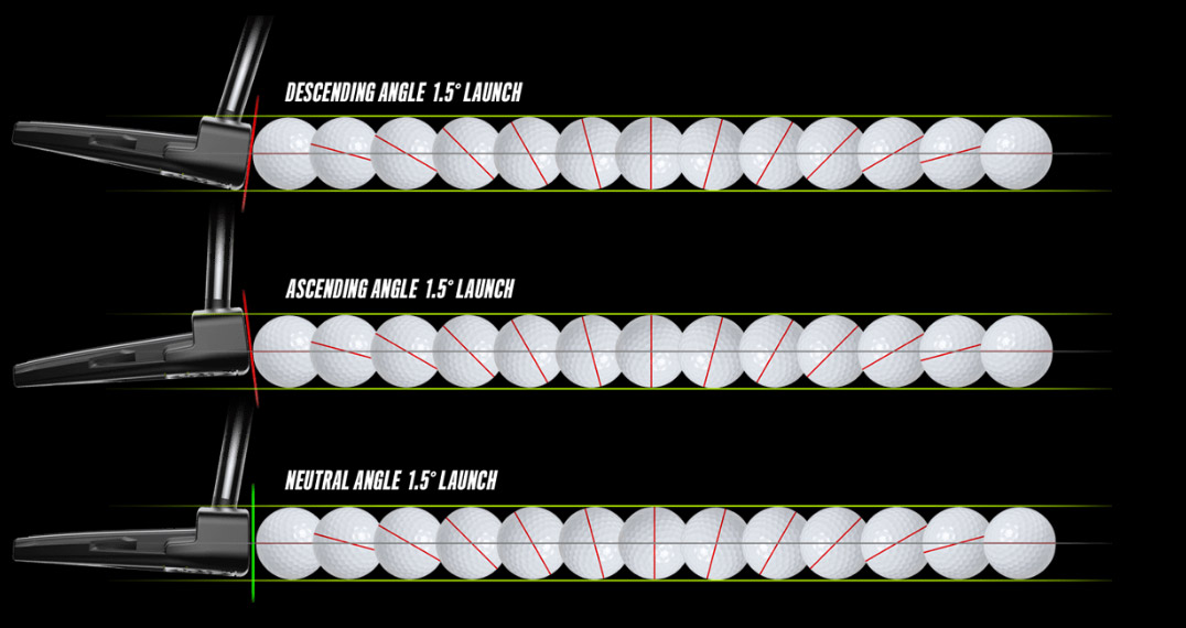 putter cobra loft compensation