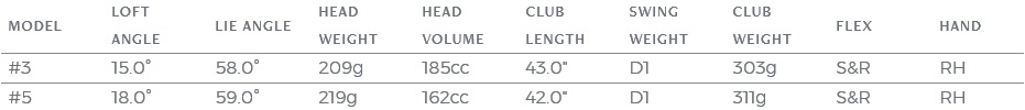 Caracteristique Bois X-EKS 2 XXIO Golf 2022