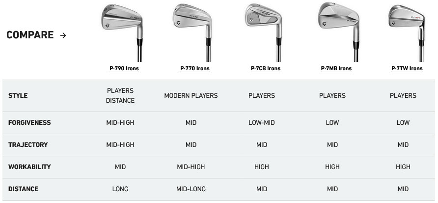 Comparatif Fers Tayloramde Golf