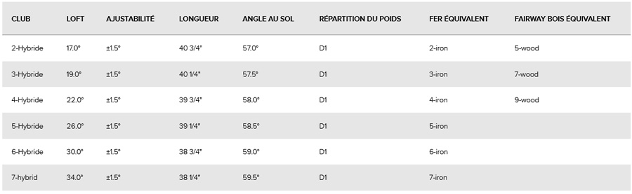 Caracteristique Hybride G430 Ping Golf